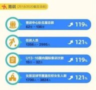 中国足球的群体性迷失：请给热爱足球的孩子们